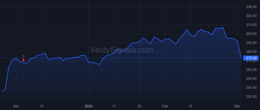 WDAY price after insider trade by Chakraborty Sayan