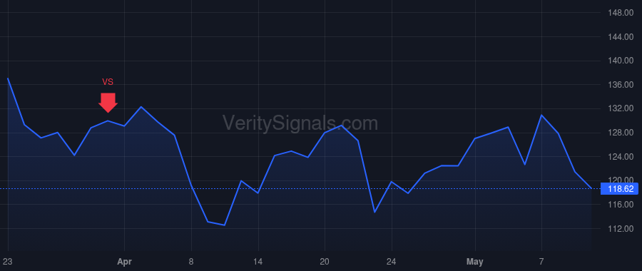 WDAY price after insider trade by DUFFIELD DAVID A