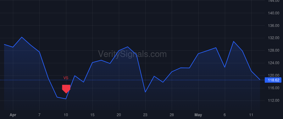 WDAY price after insider trade by DUFFIELD DAVID A