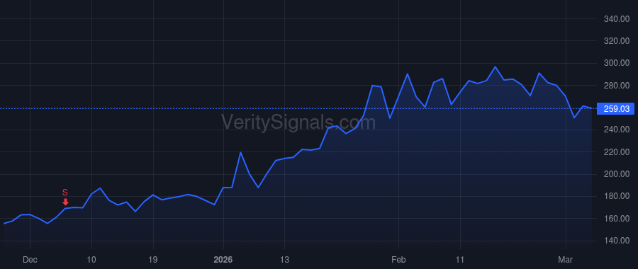 WDC price after insider trade by Gubbi Vidyadhara K
