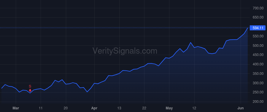 WDC price after insider trade by Tregillis Cynthia L