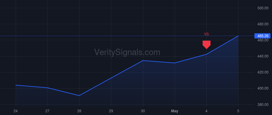 WDC price after insider trade by Gubbi Vidyadhara K