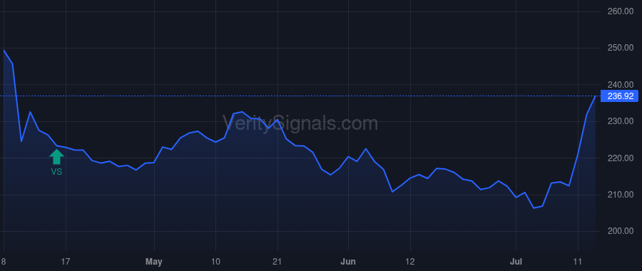 WDFC price after insider trade by Brass Steven A