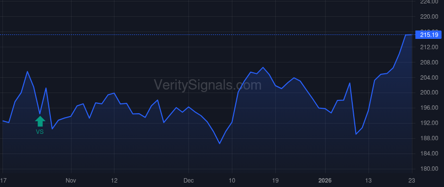 WDFC price after insider trade by Brass Steven A