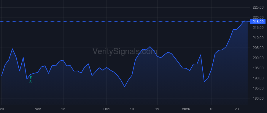 WDFC price after insider trade by CARTER DANIEL T