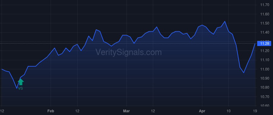 WDI price after insider trade by Kumar Nisha