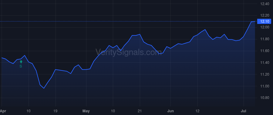 WDI price after insider trade by Kumar Nisha