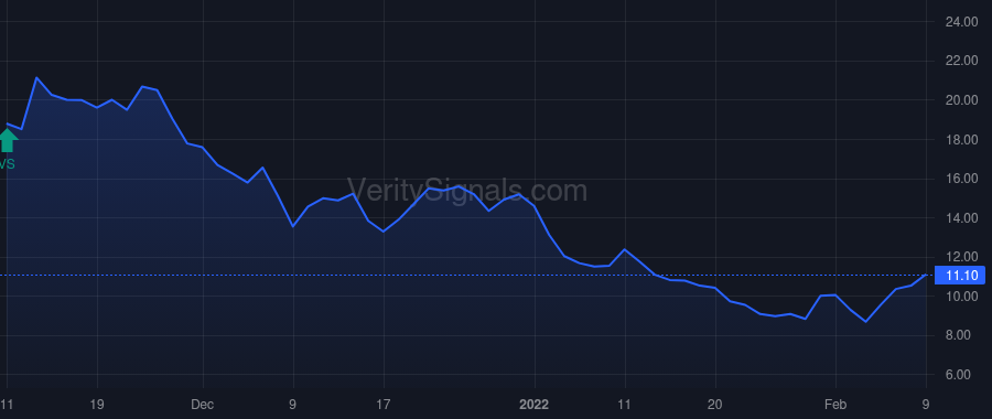 WEAV price after insider trade by Smuin Marty