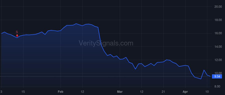WEAV price after insider trade by WHITE BRETT T