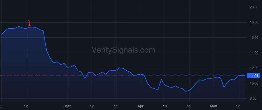 WEAV price after insider trade by WHITE BRETT T