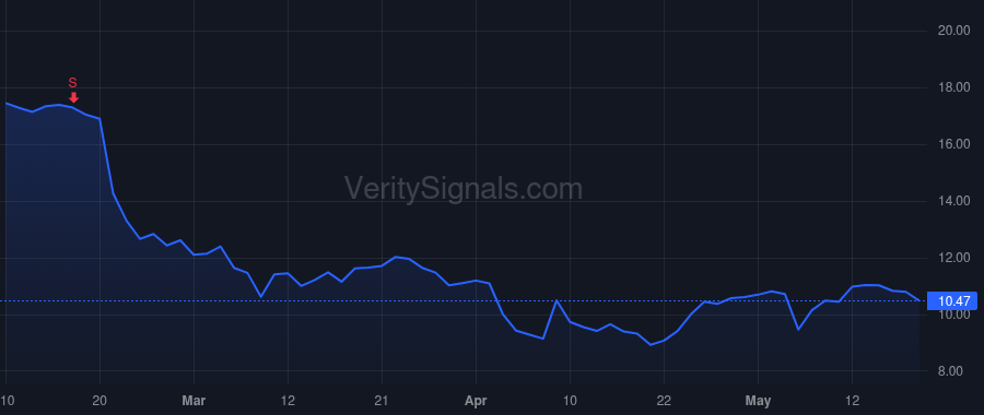 WEAV price after insider trade by WHITE BRETT T