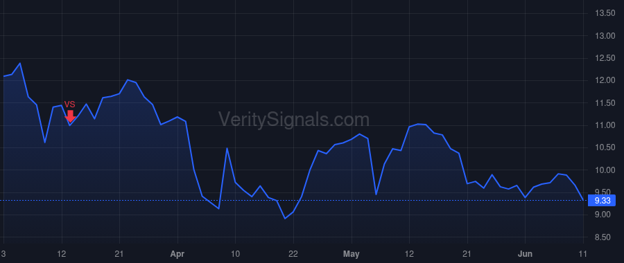 WEAV price after insider trade by WHITE BRETT T