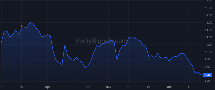 WEAV price after insider trade by WHITE BRETT T