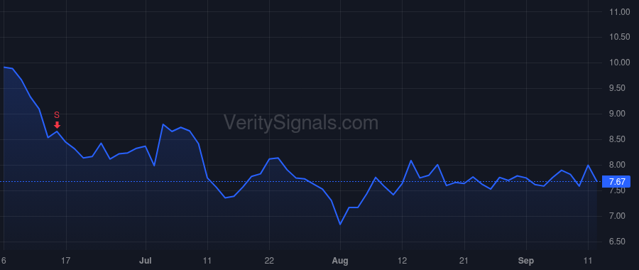 WEAV price after insider trade by WHITE BRETT T