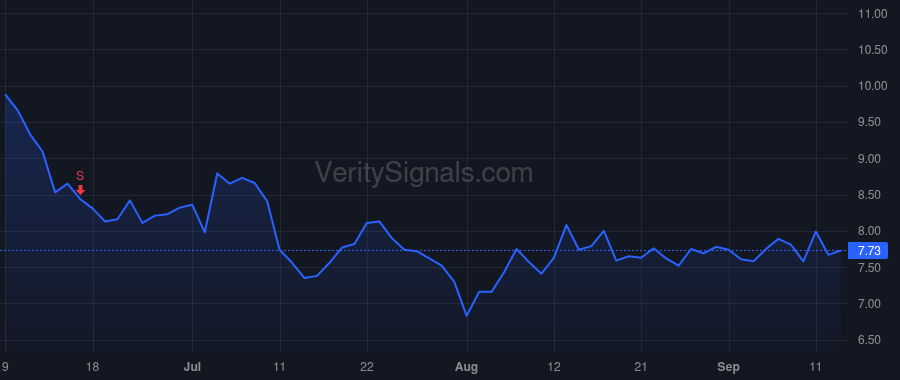 WEAV price after insider trade by WHITE BRETT T
