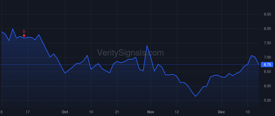 WEAV price after insider trade by WHITE BRETT T