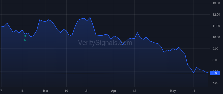 WEBR price after insider trade by Scherzinger Chris M.
