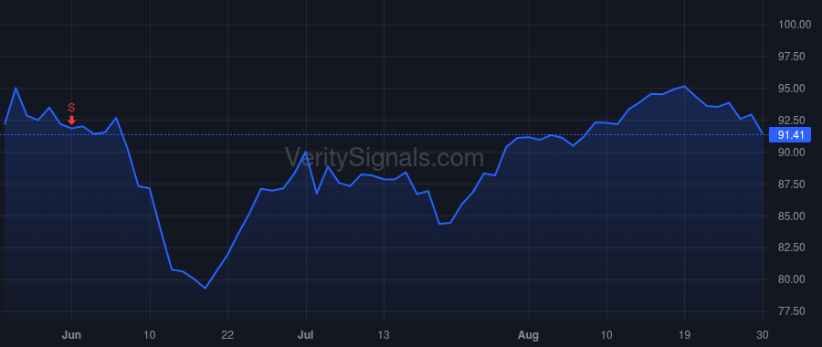 WEC price after insider trade by Matthews Charles R