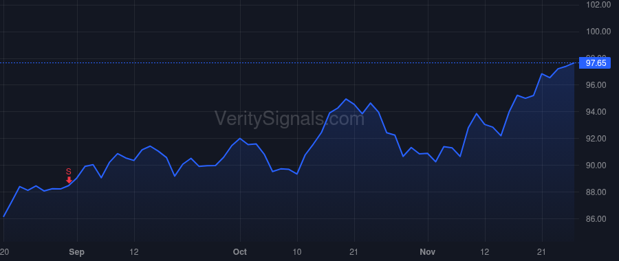 WEC price after insider trade by Guc William J