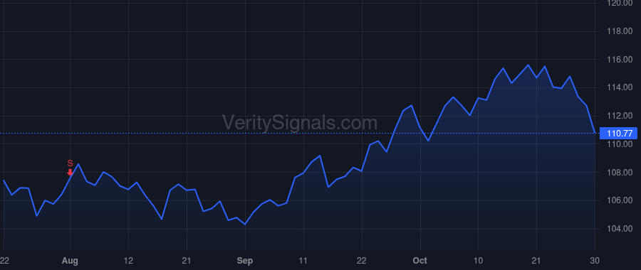 WEC price after insider trade by Lauber Scott J