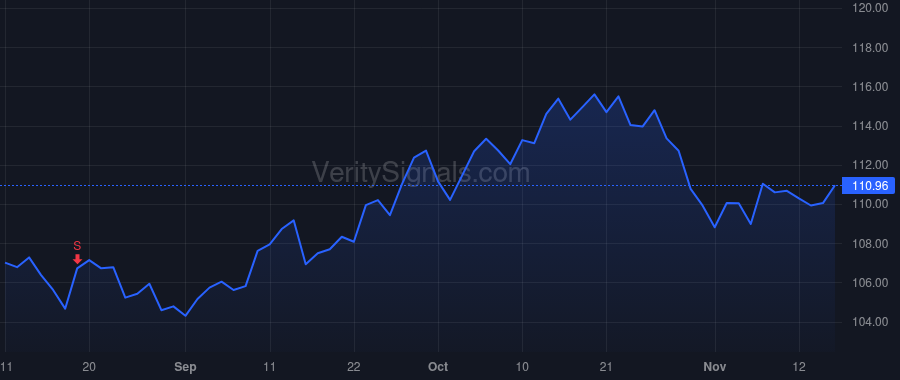 WEC price after insider trade by Garvin Robert M