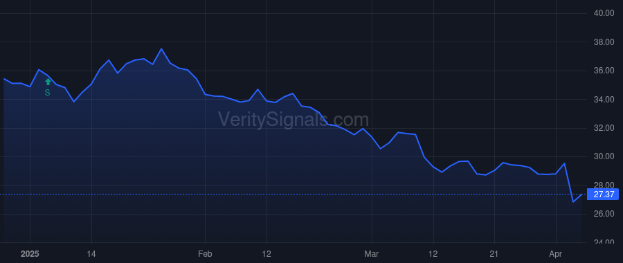 WERN price after insider trade by MEISGEIER NATHAN J