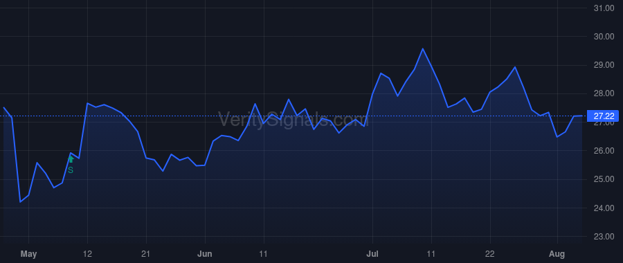 WERN price after insider trade by LEATHERS DEREK J