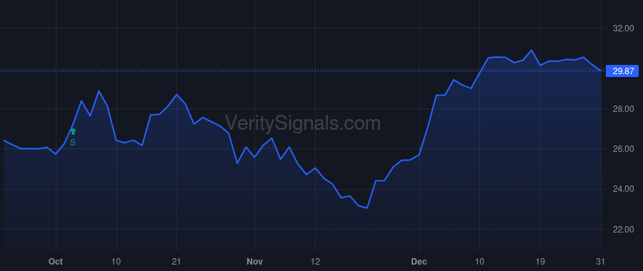 WERN price after insider trade by MEISGEIER NATHAN J