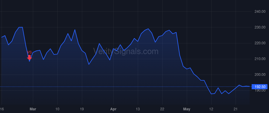 WEX price after insider trade by Phillips Scott Robert