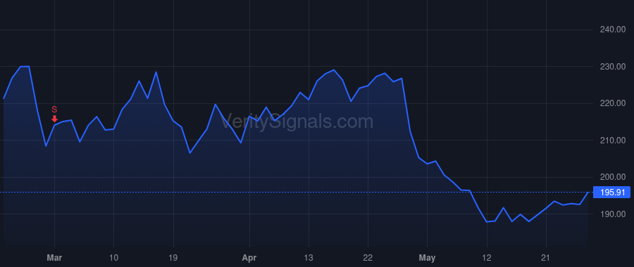 WEX price after insider trade by Simon Roberto