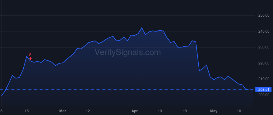 WEX price after insider trade by Smith Melissa D