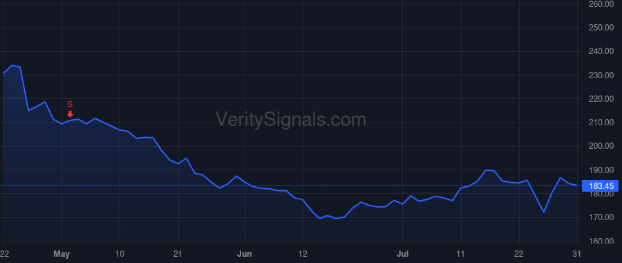 WEX price after insider trade by Deshaies Robert Joseph