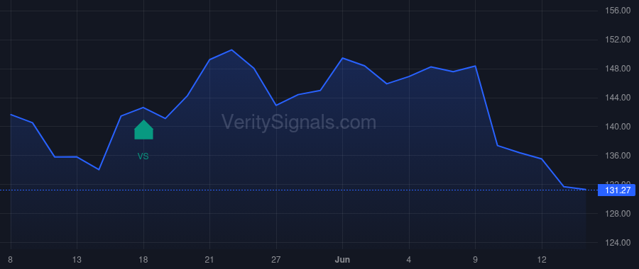 WEX price after insider trade by GROCH JAMES R