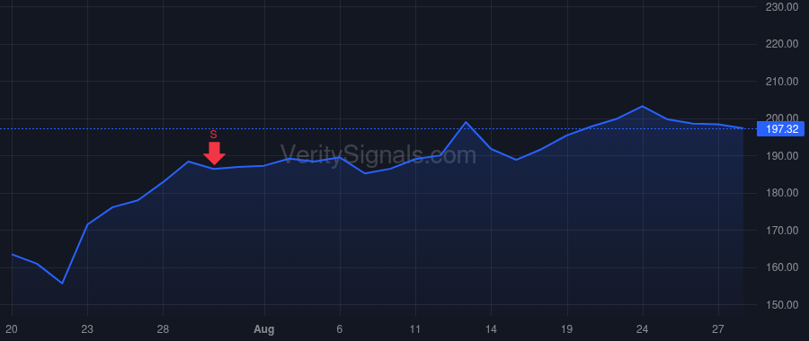 WEX price after insider trade by Drew Ann Elena