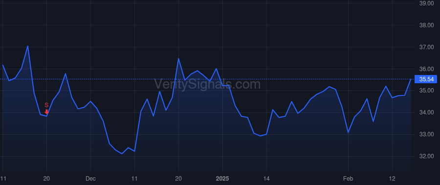 WEYS price after insider trade by Anderson Judy
