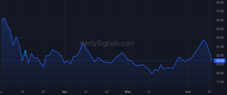 WFC price after insider trade by SCHARF CHARLES W