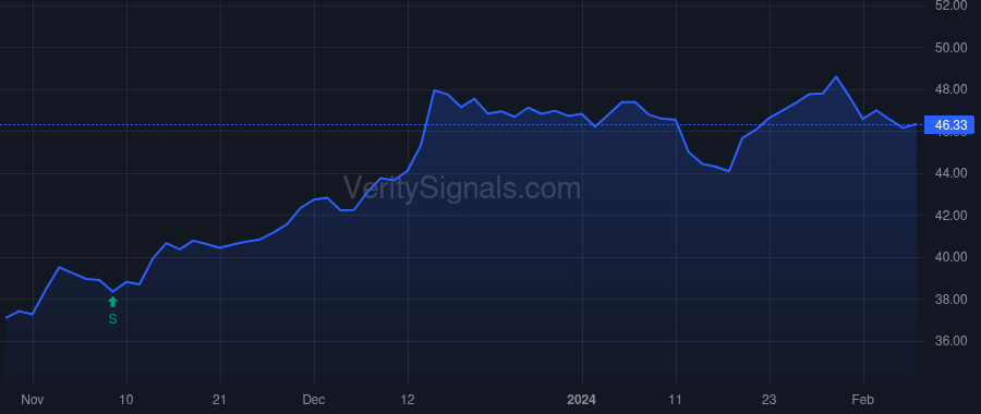 WFC price after insider trade by DAVIS RICHARD K
