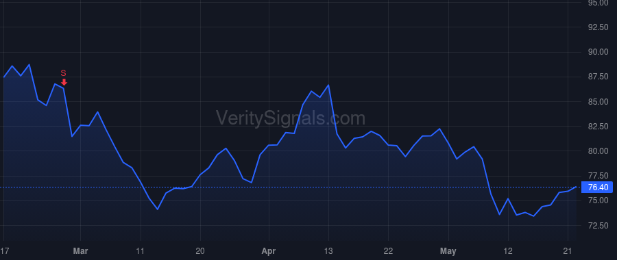 WFC price after insider trade by Patterson Ellen R