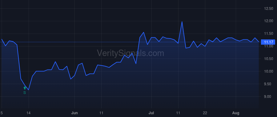 WFCF price after insider trade by Saunders John K