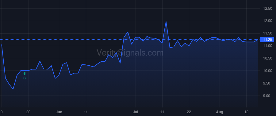 WFCF price after insider trade by Saunders John K