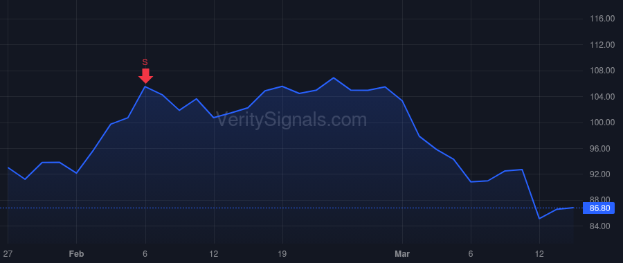 WFRD price after insider trade by Saligram Girish