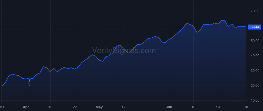 WGO price after insider trade by Happe Michael J