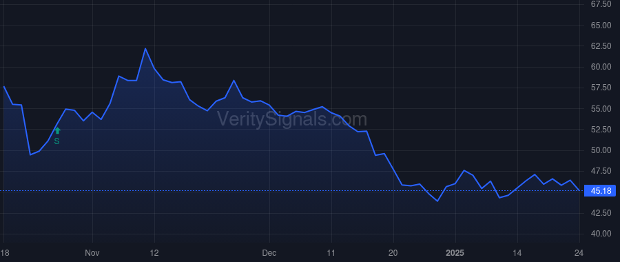 WGO price after insider trade by Happe Michael J
