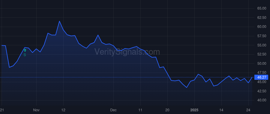 WGO price after insider trade by Happe Michael J