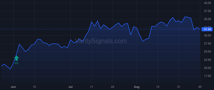 WGS price after insider trade by Casdin Capital, LLC