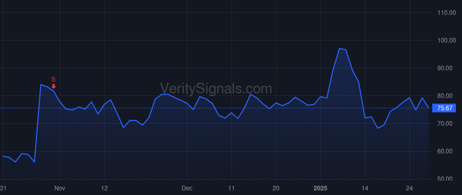 WGS price after insider trade by ICAHN SCHOOL OF MEDICINE AT MOUNT SINAI