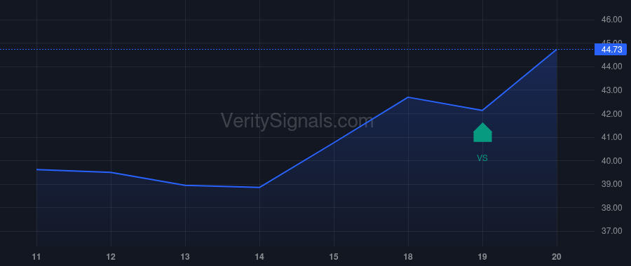 WGS price after insider trade by Casdin Capital, LLC