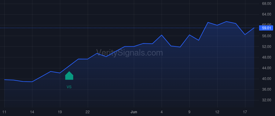 WGS price after insider trade by Casdin Capital, LLC