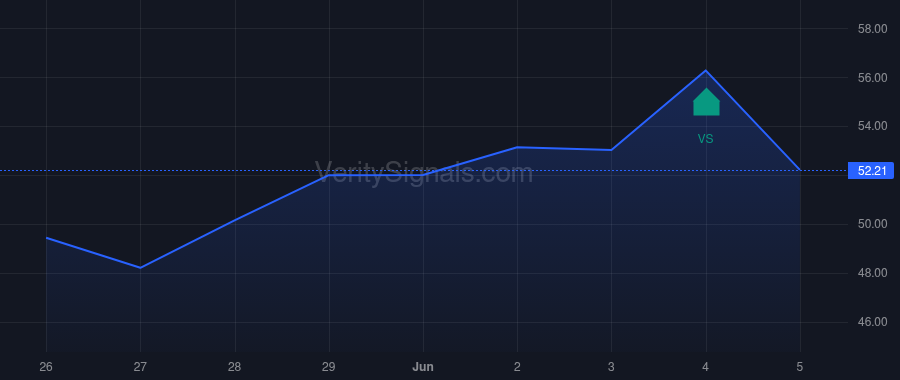 WGS price after insider trade by Casdin Capital, LLC