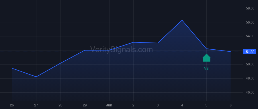 WGS price after insider trade by Casdin Capital, LLC